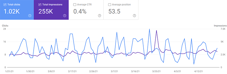 Google Search Console